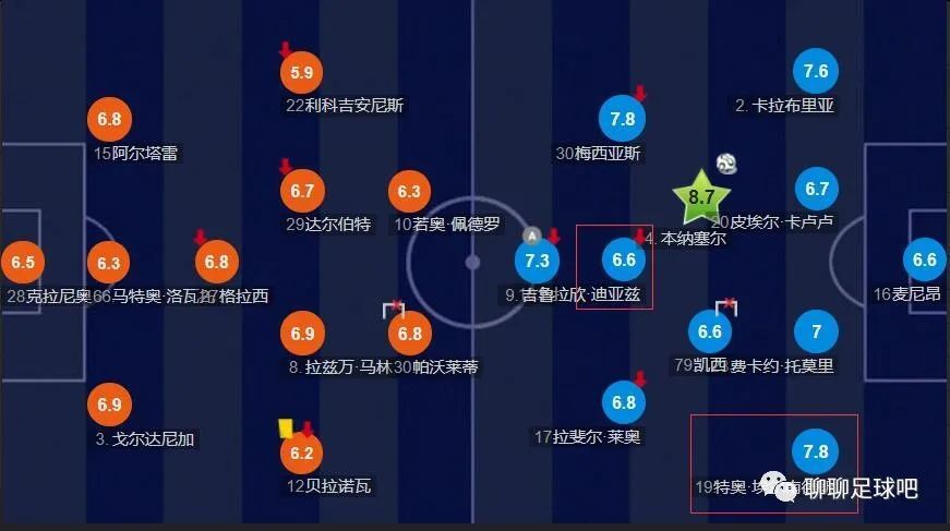 皇马可能提前考虑引进中卫 他们并未考虑瓦拉内据《马卡报》报道，因阿拉巴将长期伤停，皇马可能提前在中卫位置引援，但他们并未考虑签回瓦拉内。